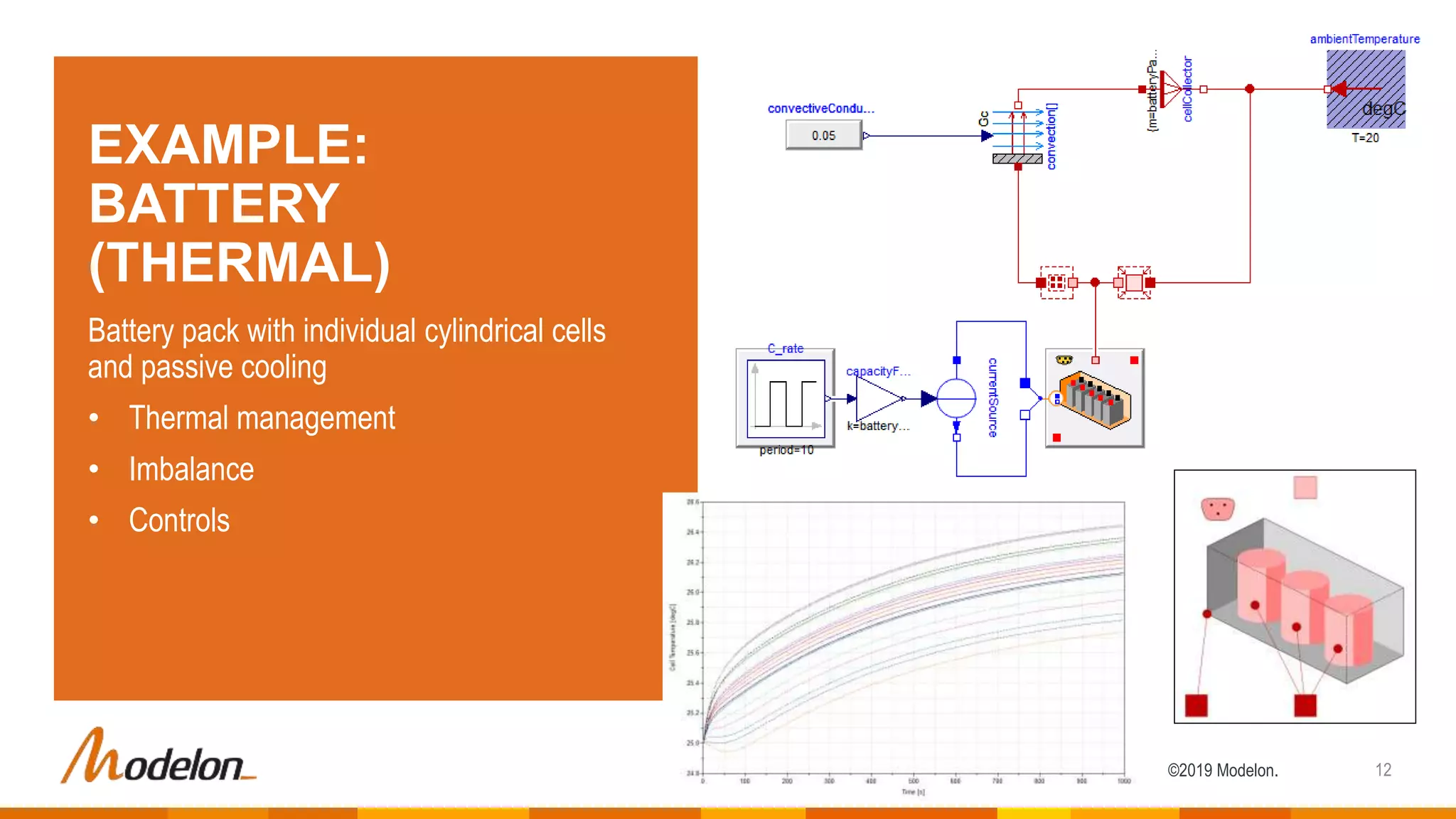 ©2019 Modelon.
EXAMPLE:
BATTERY
(THERMAL)
Battery pack with individual cylindrical cells
and passive cooling
• Thermal management
• Imbalance
• Controls
12
 
