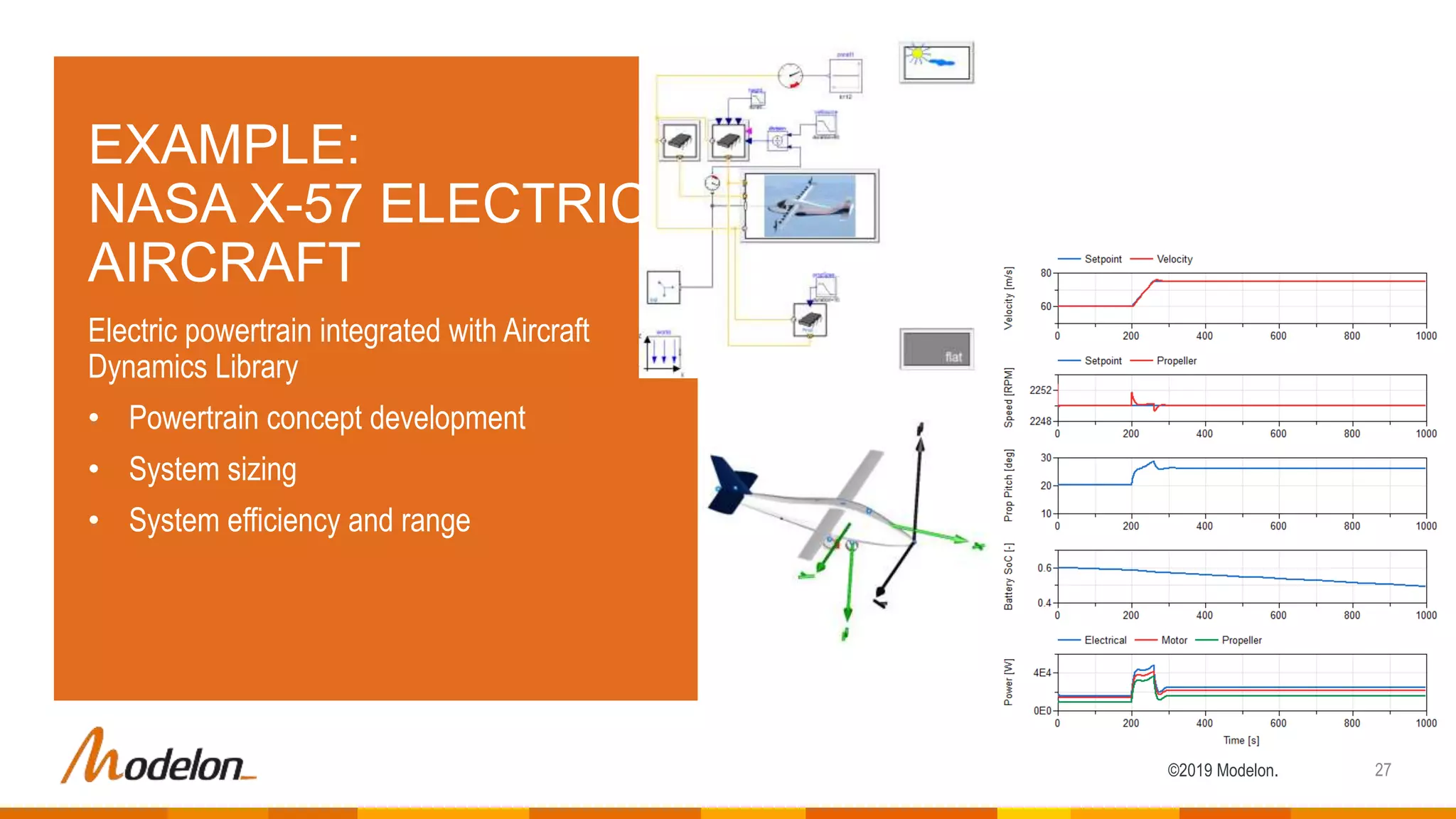 ©2019 Modelon.
EXAMPLE:
NASA X-57 ELECTRIC
AIRCRAFT
Electric powertrain integrated with Aircraft
Dynamics Library
• Powertrain concept development
• System sizing
• System efficiency and range
27
 