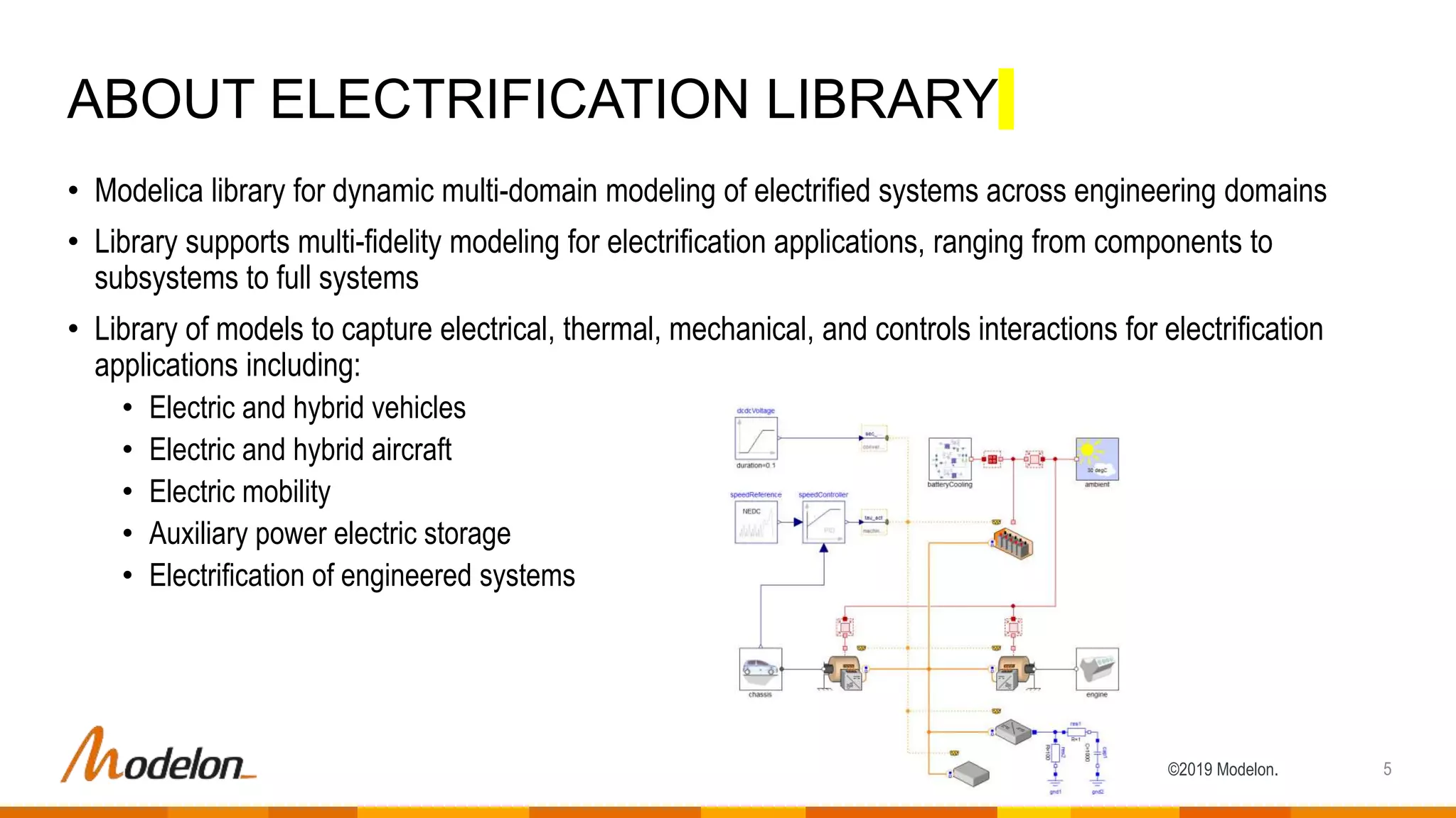 ©2019 Modelon.
• Modelica library for dynamic multi-domain modeling of electrified systems across engineering domains
• Library supports multi-fidelity modeling for electrification applications, ranging from components to
subsystems to full systems
• Library of models to capture electrical, thermal, mechanical, and controls interactions for electrification
applications including:
• Electric and hybrid vehicles
• Electric and hybrid aircraft
• Electric mobility
• Auxiliary power electric storage
• Electrification of engineered systems
ABOUT ELECTRIFICATION LIBRARY
5
 
