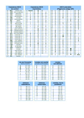 El código ascii | DOCX