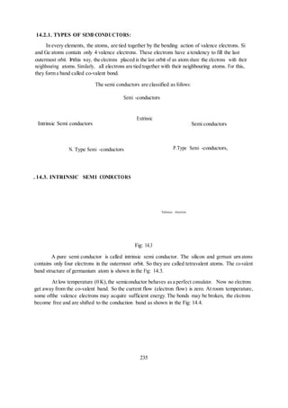 14.2.1. TYPES OF SEMI·CONDUCTORS:
In every elements, the atoms, are tied together by the bending action of valence electrons. Si
and Ge atoms contain only 4 valence electrons. These electrons have a tendency to fill the last
outermost orbit. Inthis way, the electrons placed in the last orbit of an atom share the electrons with their
neighbouring atoms. Similarly, all electrons are tied together with their neighbouring atoms. For this,
they form a band called co-valent bond.
The semi conductors are classified as follows:
Semi -conductors
Extrinsic
Intrinsic Semi conductors Semi conductors
N. Type Semi -conductors P.Type Semi -conductors,
. 14.3. INTRINSIC SEMI CONDUCTORS
Valence electron
Fig: 14.3
A pure semi conductor is called intrinsic semi conductor. The silicon and germani urn atoms
contains only four electrons in the outermost orbit. So they are called tetravalent atoms. The co-valent
band structure of germanium atom is shown in the Fig: 14.3.
At low temperature (0 K), the semiconductor behaves asa perfect consulator. Now no electrons
get away from the co-valent band. So the current flow (electron flow) is zero. At room temperature,
some ofthe valence electrons may acquire sufficient energy. The bonds may be broken, the electrons
become free and are shifted to the conduction band as shown in the Fig: 14.4.
235
 