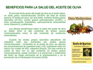 El principal ácido graso del aceite de oliva es el ácido oleico, un ácido graso monoinsaturado (55-83% del total de ácidos grasos). El aceite de oliva, por otra parte, contiene ácidos grasos saturados (8-14%), ácidos grasos poliinsaturados (4-20%), y otros constituyentes importantes, particularmente antioxidantes como Vitamina E y polifenoles. Los efectos beneficiosos sobre la salud del aceite de oliva se deben tanto al alto contenido de ácidos grasos monoinsaturados como al alto contenido de sustancias antioxidantes. Cuando los ácidos grasos saturados elevadores del colesterol malo son sustituidos por ácidos grasos monoinsaturados - contenidos en el aceite de oliva -se reducen las concentraciones de colesterol total y LDL (colesterol malo) sin reducir los niveles de HDL colesterol (bueno). De esta manera el aceite de oliva con su alto contenido en ácidos grasos monoinsaturados, puede contribuir a la prevención y tratamiento del factor de riesgo dominante de la arteriosclerosis y en la prevención de la Cardiopatía Coronaria (CHD).  BENEFICIOS PARA LA SALUD DEL ACEITE DE OLIVA  