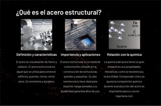 El-acero-estructural-en-la-ingenieria-civil.pdf