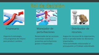 Rol de decisión
Empresario Manejador de
perturbaciones
Distribuidor de
recursos.
Organiza la estrategia,
crea programas de mejora
para producir cambios
Responsable de las acciones
correctivas cuando se
presentan perturbaciones
graves e inesperadas
Asigna los recursos de la organización,
toma o aprueba todas las decisiones
importantes.
Tiene actividades relacionadas al
presupuesto y el trabajo subordinado
 