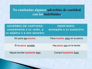 No confundas algunos adverbios de cantidad
                con los indefinidos.


 ADVERBIO DE CANTIDAD:                  INDEFINIDO:
 complementa a un verbo, a         acompaña a un sustantivo.
un adjetivo o a otro adverbio.

       Mi padre lee mucho.         Tiene mucho dolor en la pierna.


       Él es poco amable.            Hay poco pan en la tienda.


   Miguel escribe bastante bien.      Compró bastante fruta.
 
