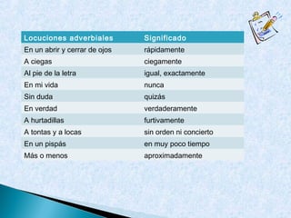 Locuciones adverbiales         Significado
En un abrir y cerrar de ojos   rápidamente
A ciegas                       ciegamente
Al pie de la letra             igual, exactamente
En mi vida                     nunca
Sin duda                       quizás
En verdad                      verdaderamente
A hurtadillas                  furtivamente
A tontas y a locas             sin orden ni concierto
En un pispás                   en muy poco tiempo
Más o menos                    aproximadamente
 