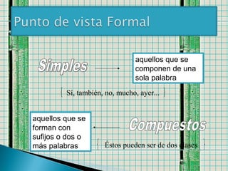 aquellos que se
componen de una
sola palabra
aquellos que se
forman con
sufijos o dos o
más palabras
Sí, también, no, mucho, ayer...
Éstos pueden ser de dos clases
 