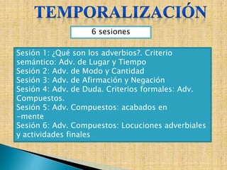 6 sesiones
Sesión 1: ¿Qué son los adverbios?. Criterio
semántico: Adv. de Lugar y Tiempo
Sesión 2: Adv. de Modo y Cantidad
Sesión 3: Adv. de Afirmación y Negación
Sesión 4: Adv. de Duda. Criterios formales: Adv.
Compuestos.
Sesión 5: Adv. Compuestos: acabados en
-mente
Sesión 6: Adv. Compuestos: Locuciones adverbiales
y actividades finales
 