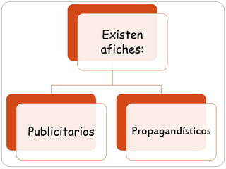 Existen
afiches:
Publicitarios Propagandísticos
 