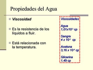 Propiedades del Agua Viscosidad Es la resistencia de los líquidos a fluir. Está relacionada con la temperatura. Viscosidades Agua 1,01x10 -3  cp Sangre 4 x 10 -3   cp Acetona 3,16 x 10 -4  cp Glicerina 1,49 cp 