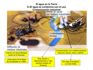 El agua en la Tierra 8.-El agua se contamina con el uso Contaminación industrial Contaminación con metales pesados: mercurio, plomo, hierro, cadmio… Ríos Aboño y Nalón(Asturias) y Tajo (central nuclear de Almaraz) Río Saja (Cantabria) y ría de Avilés Cianuro en sierra Bexega (junto al río Narcea) ¿Qué pasó con la balsa de Aznalcóllar en 1998 ? 