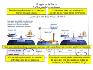 El agua en la Tierra 3.-El agua de los océanos Recuerda que los océanos no siempre fueron de agua salada Y que estas sales proceden de la erosión de las rocas de los continentes Fíjate que estos elementos y compuestos químicos están presentes en los minerales que forman las rocas Este el valor medio de la salinidad (cantidad de sales por litro de agua) para todos los océanos de la Tierra, es decir, 35 g/L Compuesto químico más abundante entre las sales de los océanos 