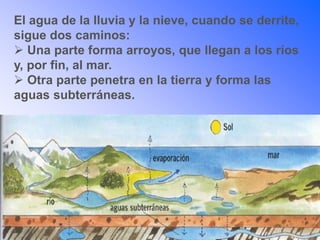 El agua de la lluvia y la nieve, cuando se derrite,
sigue dos caminos:
 Una parte forma arroyos, que llegan a los ríos
y, por fin, al mar.
 Otra parte penetra en la tierra y forma las
aguas subterráneas.
 
