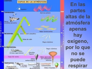 En las
partes
altas de la
atmósfera
apenas
hay
oxígeno,
por lo que
no se
puede
respirar
 