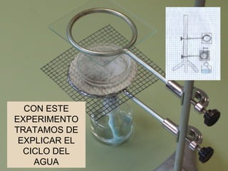 CON ESTE EXPERIMENTO TRATAMOS DE EXPLICAR EL CICLO DEL AGUA 