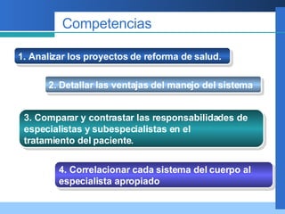 Competencias 1. Analizar los proyectos de reforma de salud.   2. Detallar las ventajas del manejo del sistema   3. Comparar y contrastar las responsabilidades de  especialistas y subespecialistas en el  tratamiento del paciente. 4. Correlacionar cada sistema del cuerpo al  especialista apropiado 