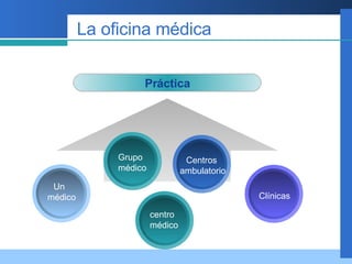 La oficina médica Práctica Un  médico Centros  ambulatorio Grupo médico Clínicas centro médico 