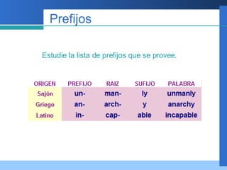 Prefijos Estudie la lista de prefijos que se provee . 