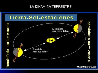 LA DINÁMICA TERRESTRE 