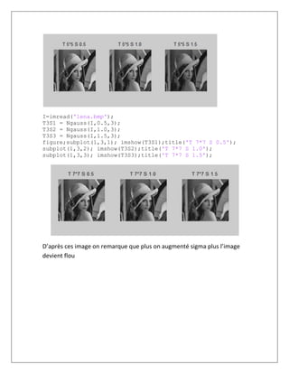 I=imread('lena.bmp');
T3S1 = Ngauss(I,0.5,3);
T3S2 = Ngauss(I,1.0,3);
T3S3 = Ngauss(I,1.5,3);
figure;subplot(1,3,1); imshow(T3S1);title('T 7*7 S 0.5');
subplot(1,3,2); imshow(T3S2);title('T 7*7 S 1.0');
subplot(1,3,3); imshow(T3S3);title('T 7*7 S 1.5');
D’après ces image on remarque que plus on augmenté sigma plus l’image
devient flou
 