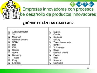 Empresas innovadoras con procesos de desarrollo de productos innovadores   ¿DÓNDE ESTÁN LAS GACELAS? <ul><li>Dupont </li><...