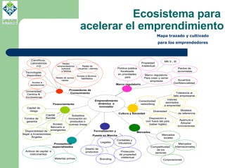 Ecosistema para  acelerar el emprendimiento Mapa trazado y cultivado para los emprendedores 