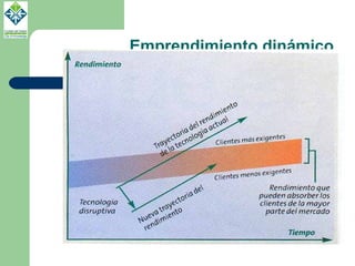 Emprendimiento dinámico proporciona nuevo crecimiento!!!!! 