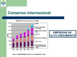 Consenso internacional EMPRESAS DE  ALTO CRECIMIENTO 