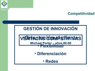 Competitividad VENTAJAS COMPETITIVAS Michael Porter – años 80-90 GESTIÓN DE INNOVACIÓN Orientación al cliente Flexibilidad Diferenciación Redes 