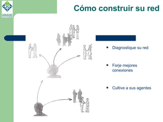 Cómo construir su red Diagnostique su red Forje mejores conexiones Cultive a sus agentes 