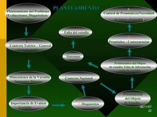 Planteamiento del Problema (Evaluaciones, Diagnósticos ,  Análisis) 1. Contexto Teórico – General de la Variable Dimensiones de la Variable  Supuestos Básicos Importancia de Evaluar Variable 2 . Diagnóstico Contexto Nacional Presentación del Objeto de Estudio   Problemática del Objeto de estudio; Falta de información sobre la variable Síntomas Falta del estudio 4. Control de Pronósticco(Necesidad de hacer  el estudio ) 3. Pronóstico - Consecuencias PLANTEAMIENTO 