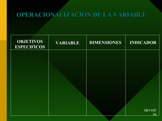 OPERACIONALIZACION DE LA VARIABLE OBJETIVOS ESPECIFICOS VARIABLE DIMENSIONES INDICADOR 