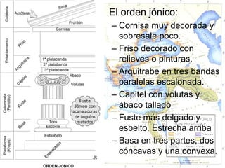 • El orden jónico:
  – Cornisa muy decorada y
    sobresale poco.
  – Friso decorado con
    relieves o pinturas.
  – Arquitrabe en tres bandas
    paralelas escalonada.
  – Capitel con volutas y
    ábaco tallado
  – Fuste más delgado y
    esbelto. Estrecha arriba
  – Basa en tres partes, dos
    cóncavas y una convexa.
 