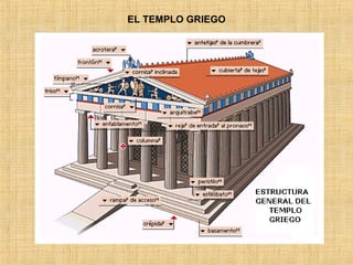 EL TEMPLO GRIEGO 