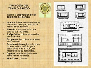 TIPOLOGÍA DEL TEMPLO GRIEGO Según la  disposición de las columnas del pórtico : In antis . Posee dos columnas en la fachada principal, pero en la misma línea del muro. Próstilo : columnas ante una sola de sus fachadas. Anfipróstilo : columnas ante las dos fachadas. Perípteros : las columnas rodean todo el edificio. Seudoperípteros:  las columnas rodean todo el edificio, pero están adheridas al muro, de modo que no es transitable. Díptero : templo períptero con doble fila de columnas. Monóptero : circular. 
