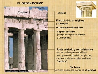 EL ORDEN DÓRICO Friso  dividido en  triglifos y  metopas Arquitrabe o dintel liso Fuste estriado y con arista viva (no es un bloque monolítico, sino que está dividido en piezas; cada una de las cuales se llama “ tambor”. Sin basa  ( el fuste descansa sobre el  stilóbato) Capitel sencillo ( compuesto por un  ábaco y un  equino ) cornisa Frontón Tímpano 