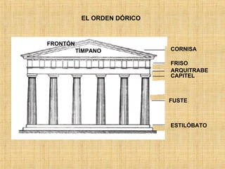 EL ORDEN DÓRICO CORNISA FRISO ARQUITRABE CAPITEL FUSTE ESTILÓBATO TÍMPANO FRONTÓN 