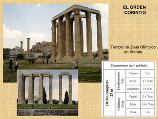 EL ORDEN  CORINTIO Templo de Zeus Olímpico en Atenas 