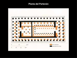 Planta del Partenón 