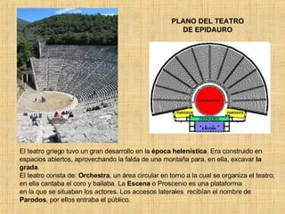 PLANO DEL TEATRO DE EPIDAURO El teatro griego tuvo un gran desarrollo en la  época helenística . Era construido en espacios abiertos, aprovechando la falda de una montaña para, en ella, excavar  la grada . El teatro consta de:  Orchestra , un área circular en torno a la cual se organiza el teatro; en ella cantaba el coro y bailaba. La  Escena  o Proscenio es una plataforma en la que se situaban los actores. Los accesos laterales  recibían el nombre de  Parodos , por ellos entraba el público. 