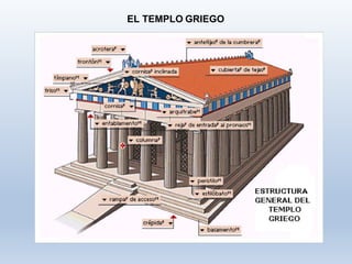 EL TEMPLO GRIEGO
 