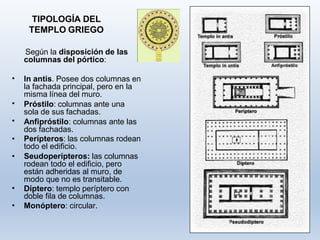 TIPOLOGÍA DEL
TEMPLO GRIEGO
Según la disposición de las
columnas del pórtico:
•
•
•
•
•
In antis. Posee dos columnas en
la fachada principal, pero en la
misma línea del muro.
Próstilo: columnas ante una
sola de sus fachadas.
Anfipróstilo: columnas ante las
dos fachadas.
• Perípteros: las columnas rodean
todo el edificio.
• Seudoperípteros: las columnas
rodean todo el edificio, pero
están adheridas al muro, de
modo que no es transitable.
Díptero: templo períptero con
doble fila de columnas.
Monóptero: circular.
 