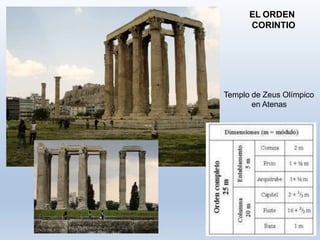EL ORDEN
CORINTIO
Templo de Zeus Olímpico
en Atenas
 