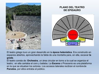 PLANO DEL TEATRO
DE EPIDAURO
El teatro griego tuvo un gran desarrollo en la época helenística. Era construido en
espacios abiertos, aprovechando la falda de una montaña para, en ella, excavar la
grada.
El teatro consta de: Orchestra, un área circular en torno a la cual se organiza el
teatro; en ella cantaba el coro y bailaba. La Escena o Proscenio es una plataforma
en la que se situaban los actores. Los accesos laterales recibían el nombrede
Parodos, por ellos entraba el público.
 