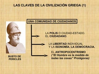 LAS CLAVES DE LA CIVILIZACIÓN GRIEGA (1) UNA COMUNIDAD DE CIUDADANOS LA  POLIS  O CIUDAD-ESTADO. EL  CIUDADANO . LA  LIBERTAD  INDIVIDUAL Y LA  ISONOMÍA. LA DEMOCRACIA. EL  ANTROPOCENTRISMO (“El Hombre es la medida de todas las cosas” Protágoras) BUSTO DE  PERICLES 