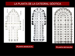 LA PLANTA DE LA CATEDRAL GÓOTICA Planta basilical Planta de salón 