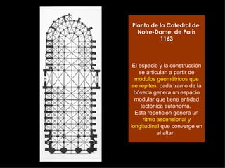 Planta de la Catedral de  Notre-Dame, de París 1163 El espacio y la construcción se articulan a partir de  módulos geométricos que se repiten ; cada tramo de la bóveda genera un espacio modular que tiene entidad tectónica autónoma.  Esta repetición genera un  ritmo ascensional y longitudinal  que converge en el altar.   