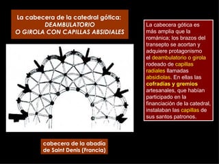 La cabecera de la catedral gótica:  DEAMBULATORIO O GIROLA CON CAPILLAS ABSIDIALES cabecera de la abadía de Saint Denis (Francia) La cabecera gótica es más amplia que la románica; los brazos del transepto se acortan y adquiere protagonismo el  deambulatorio o girola rodeado de  capillas radiales  llamadas absidiolas . En ellas las  cofradías y gremios  artesanales, que habían participado en la financiación de la catedral, instalaban las  capillas  de sus santos patronos. 