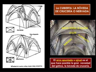 La CUBIERTA: LA BÓVEDA DE CRUCERÍA O NERVADA CLAVE NERVIOS ARCO TORAL O FAJÓN El  arco apuntado  u  ojival  es el que hace posible la gran  novedad del gótico, la bóveda de crucería. PLEMENTO 