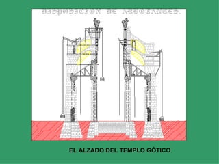 EL ALZADO DEL TEMPLO GÓTICO 